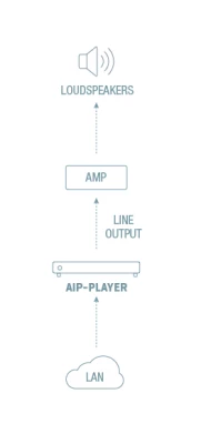 AIP-PLAYER