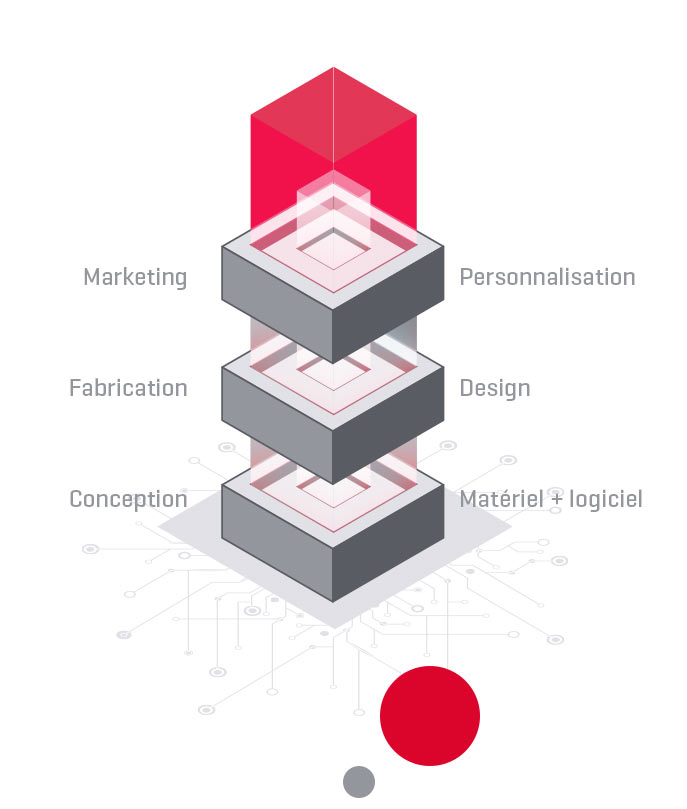 modelo-3-capas-distirbuidor