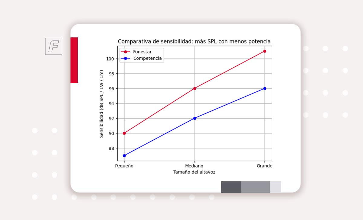 Fonestar-alta-sensibilidad–spl-lignum-fonestar SERIE LIGNUM - Altavoz de alta potencia