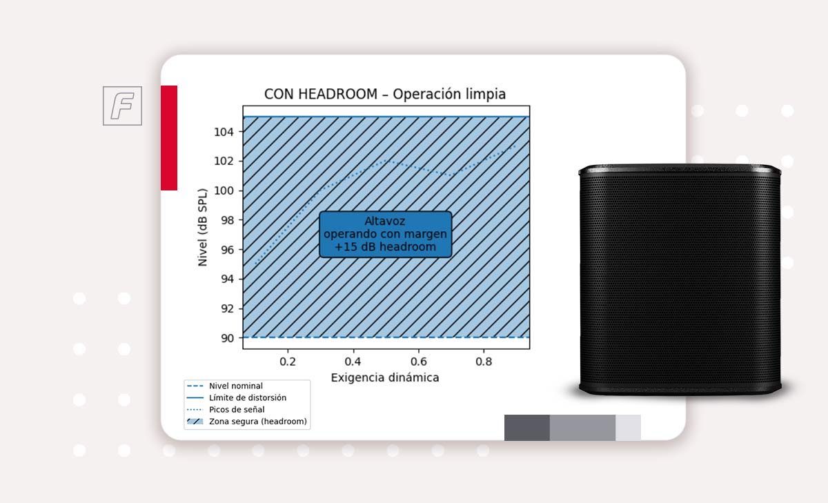 Fonestar-buen-nivel-headroom SERIE LIGNUM - Altavoz de alta potencia